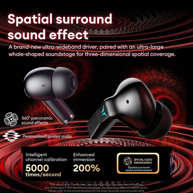Lenovo GT105 Gaming Headphones - огляд і ціна Wired Earphone Lightning