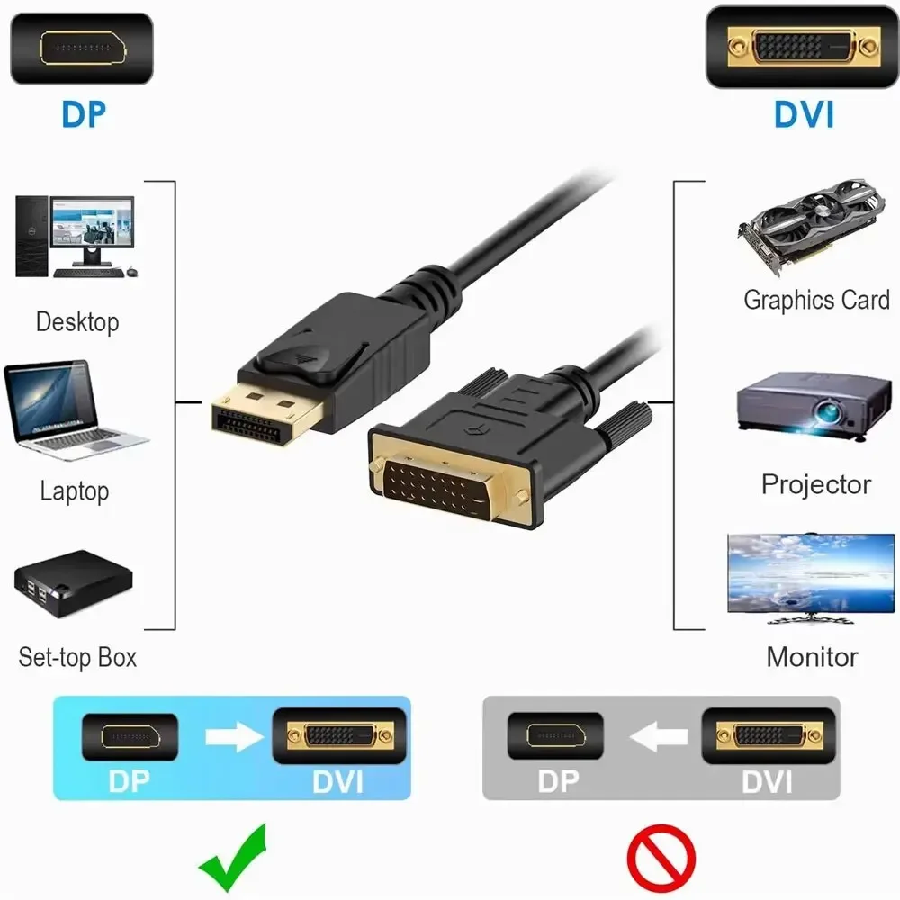 1.8M DisplayPort DP to DVI Ada - огляд і ціна Tablet Lap Desk