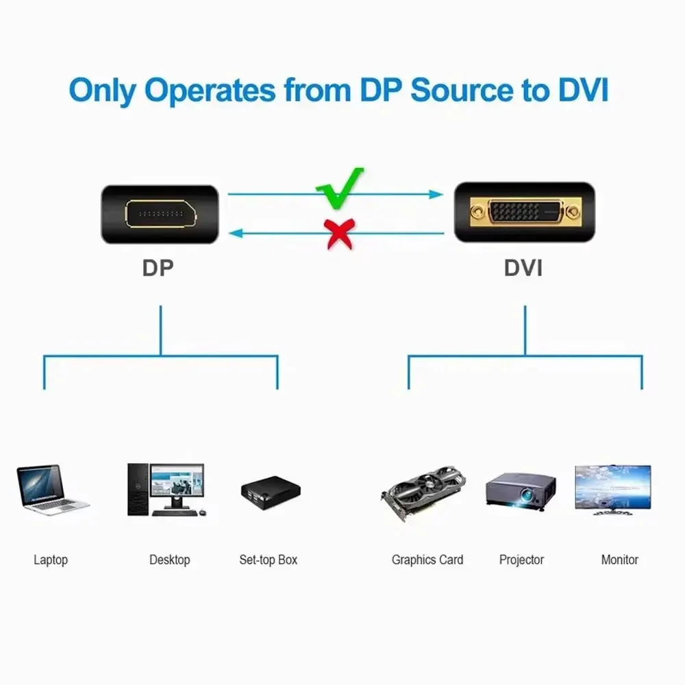 1.8M DisplayPort DP to DVI Ada - огляд і ціна Tablet Lap Desk